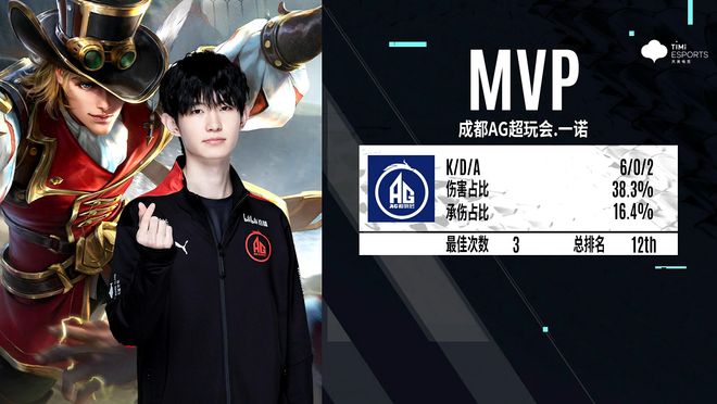 黄金时段与